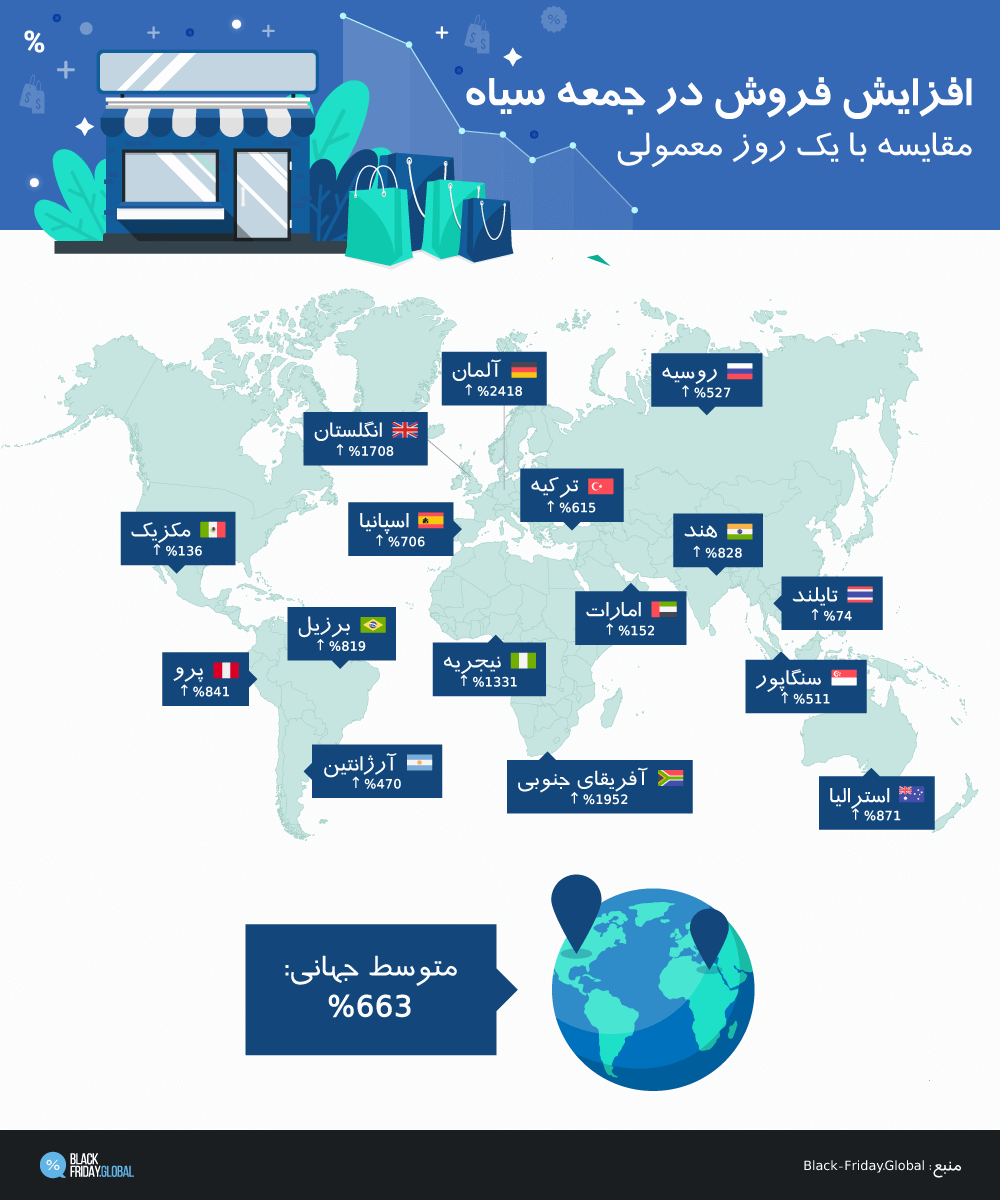 رشد خرید در بلک فرایدی در جهان